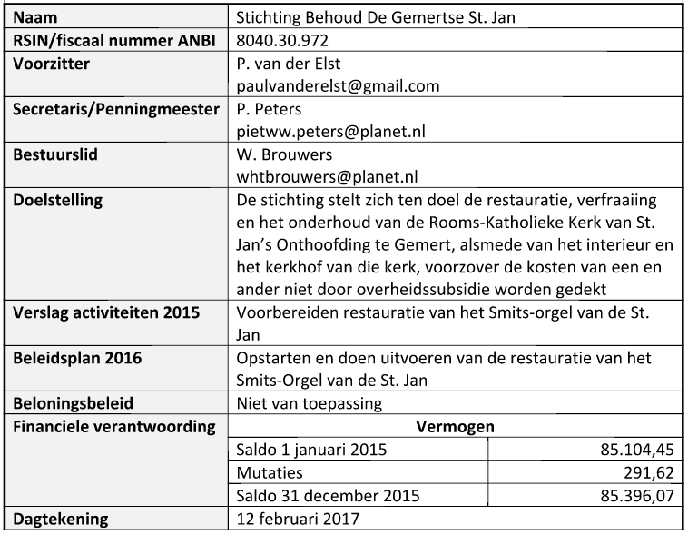 Behoud Gemertse St Jan maart2017 v2